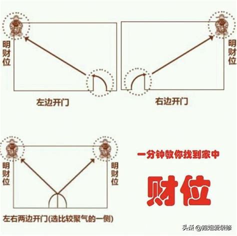 怎麼找財位|用手機就能找到家中的「財位」！居家風水財位3禁忌